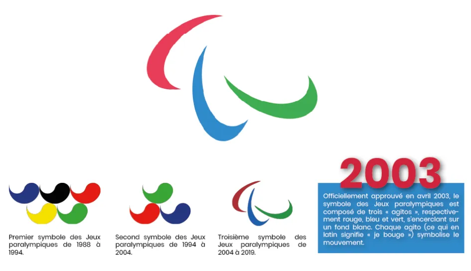 Histoire CPSF - Jeux Paralympiques - Agitos